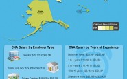 CNA Salary Infographic