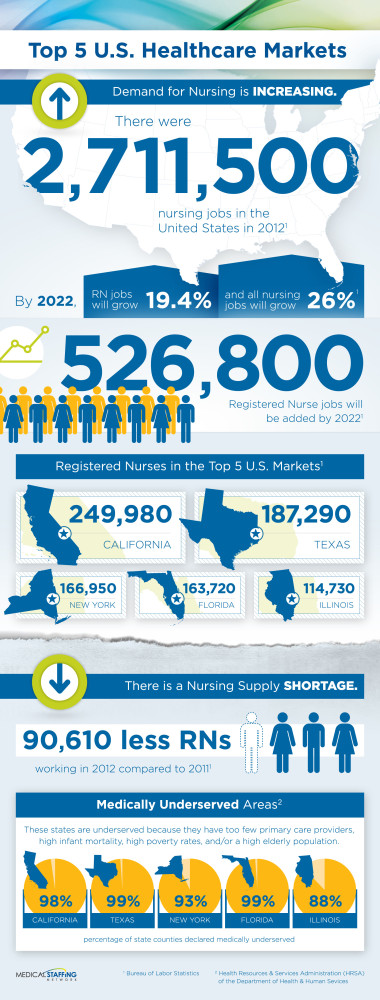 infographic-top-5-u-s-healthcare-markets-scrubs-the-leading