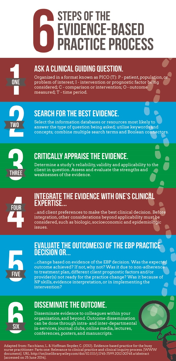 make-these-6-steps-of-patient-care-a-priority-infographic-scrubs