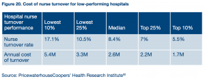 nurse turnover definition